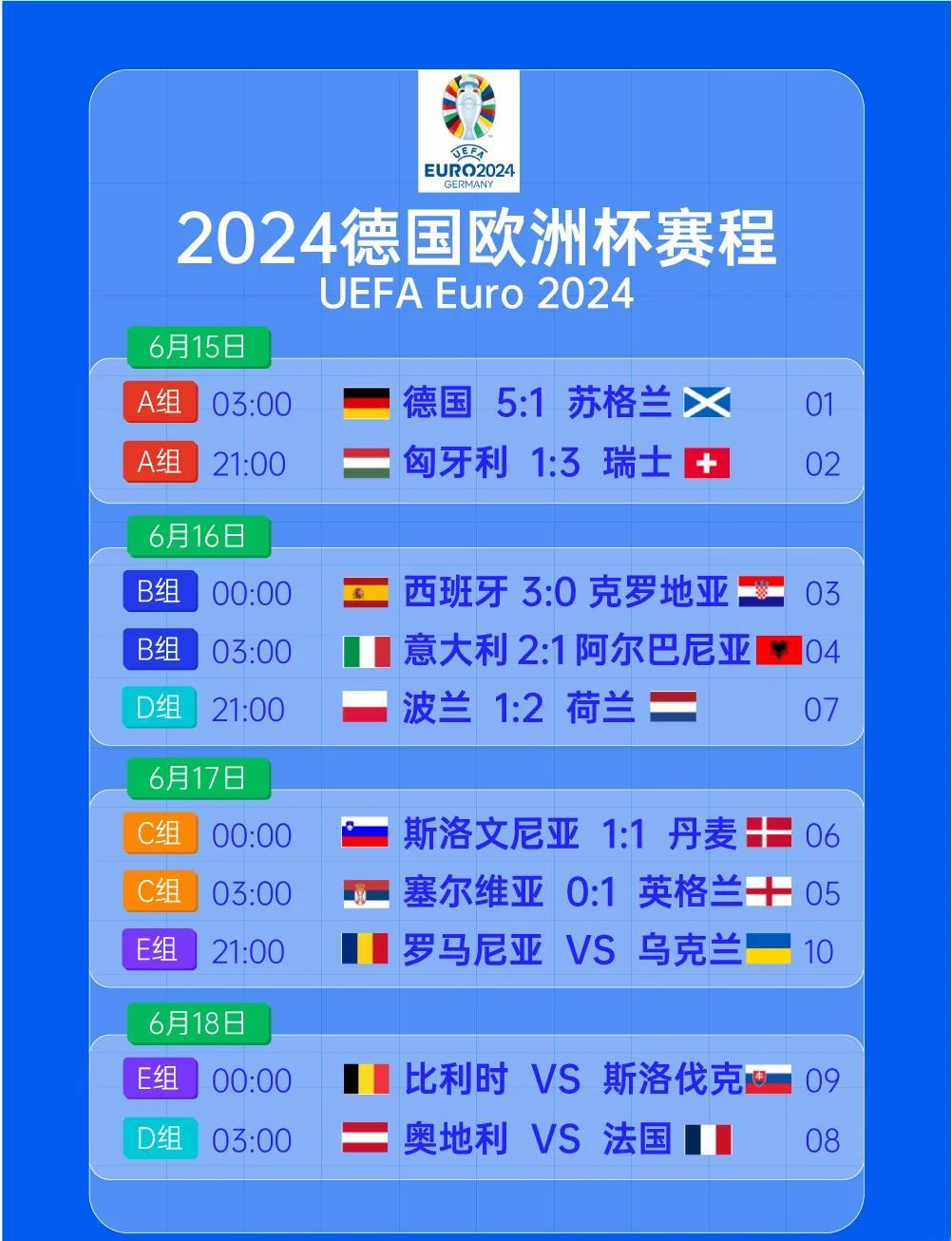 欧洲国家杯预选赛首轮战绩分析，结果混沌的简单介绍