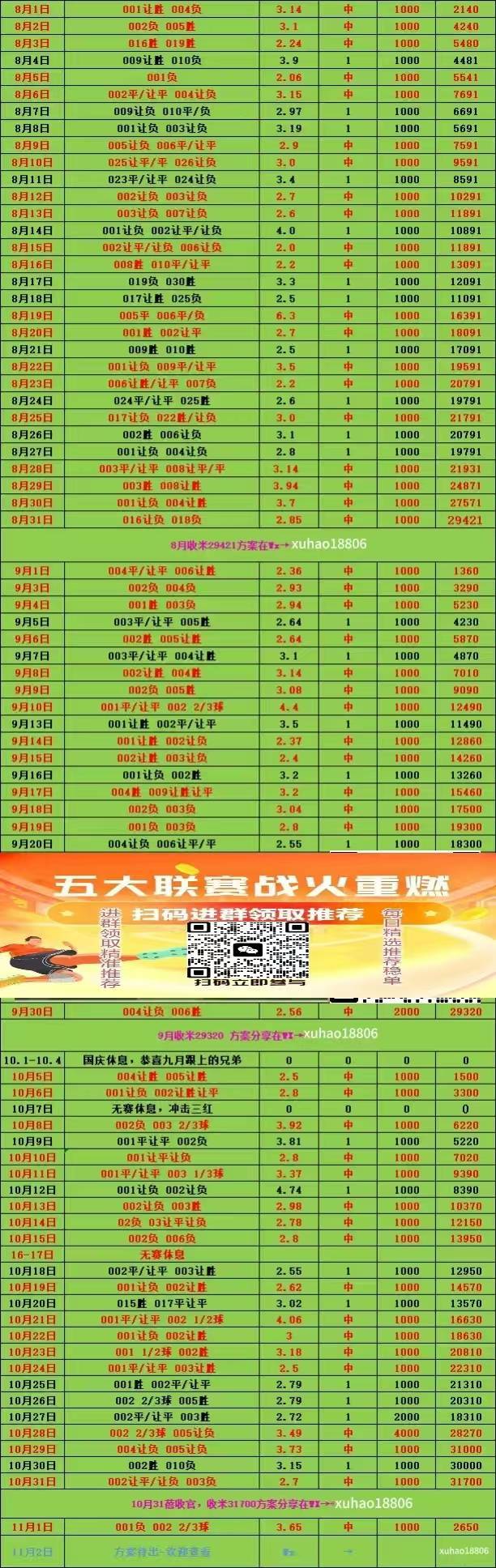 尤文图斯目前在法甲积分榜排名第二