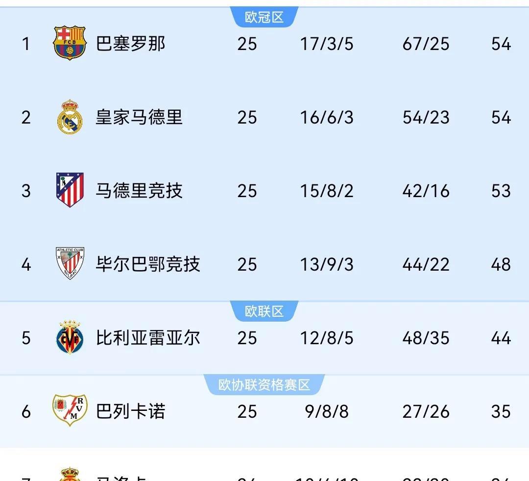 2025世俱杯在线观看-包含皇家马德里客场平局，积分榜稍有落后的词条