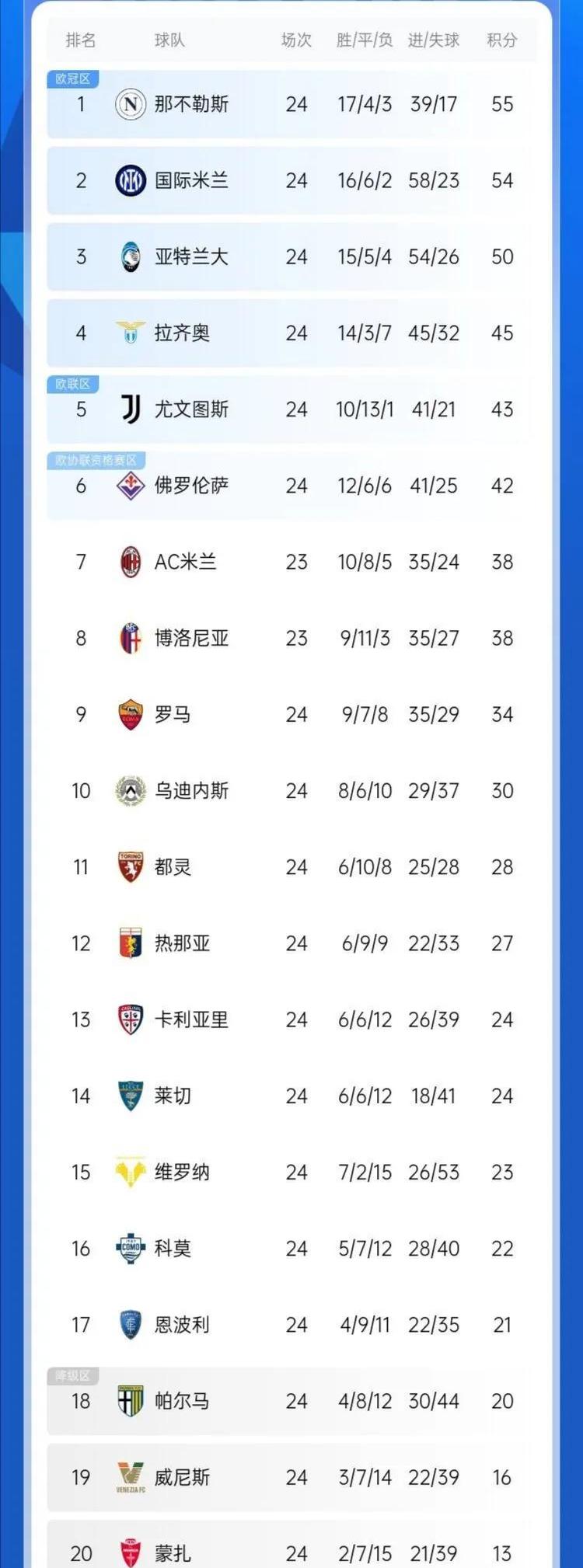 足球世界俱乐部杯-意甲赛事数据分析，球员表现难以捉摸