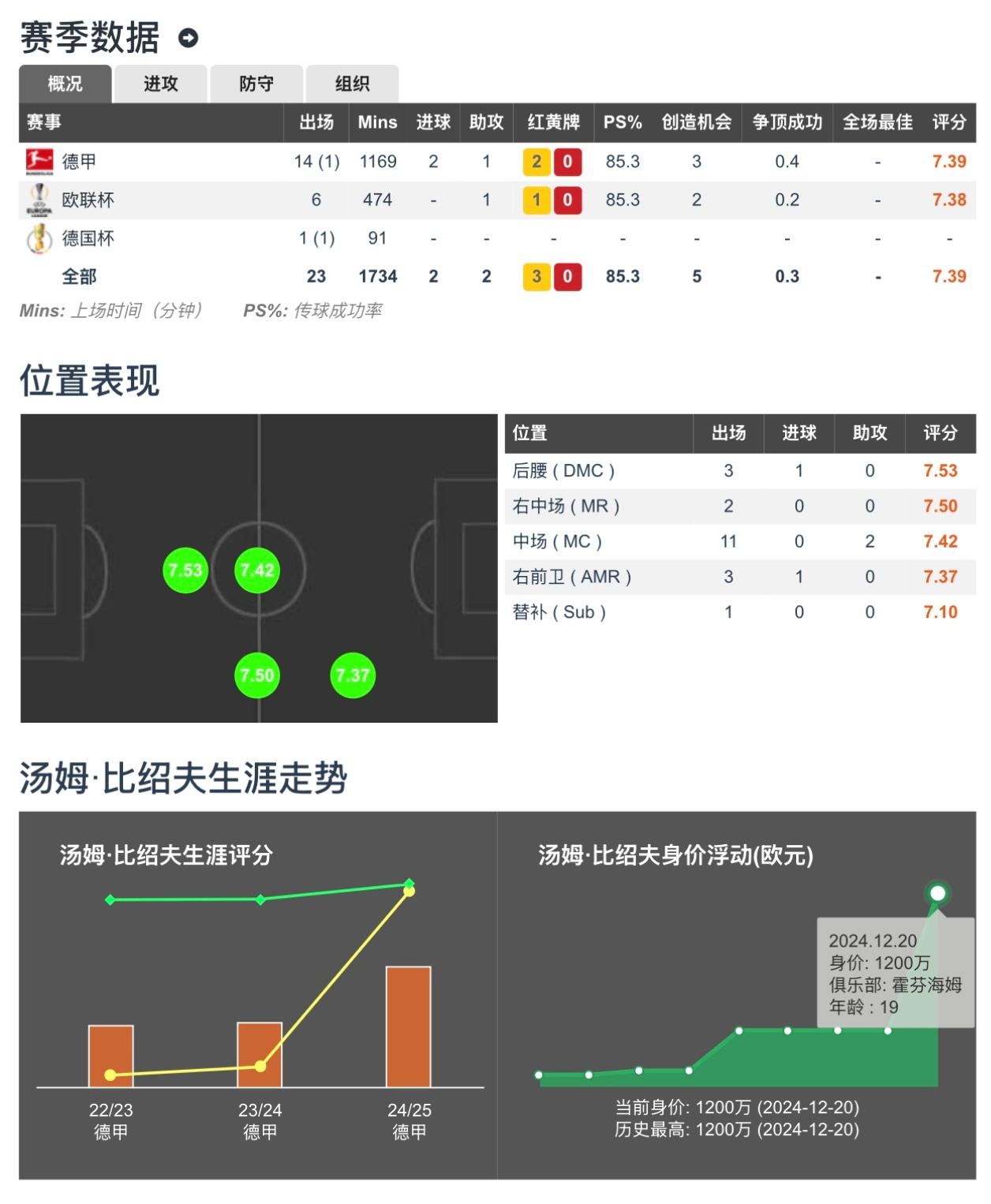 关于沙尔克抢分成功，稳固积分榜位置的信息