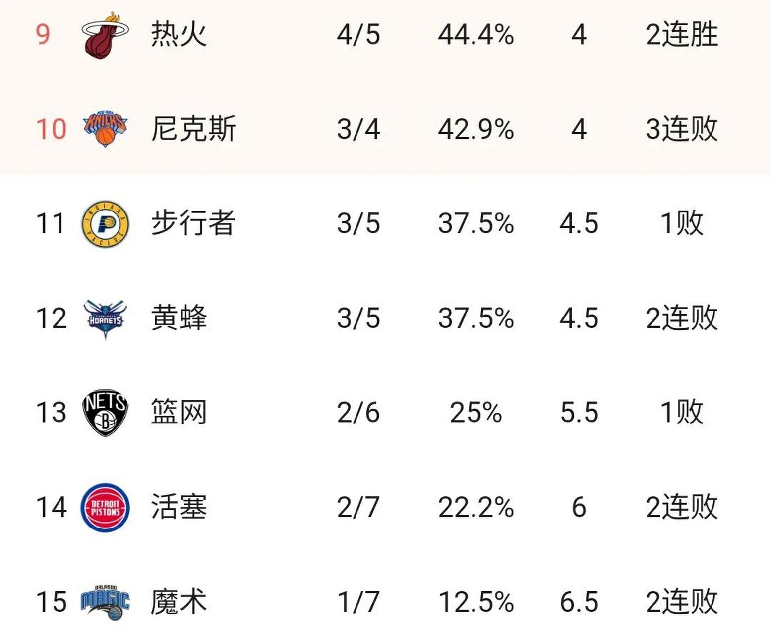 火箭连胜黄蜂结束四连败